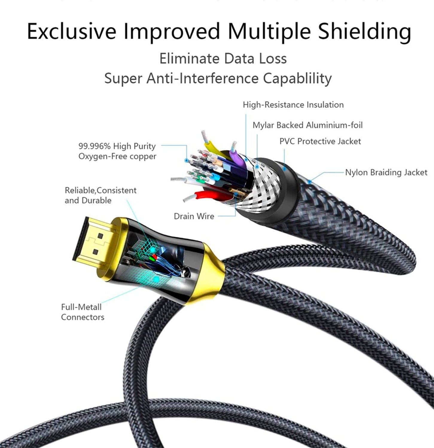 HDMI to HDMI Cable 8K GOLD PLATED, Compatible with MacBook Pro, Switch, PS5, PS4, Steam Deck, Xbox, HDTV, DVD, Projector - Black