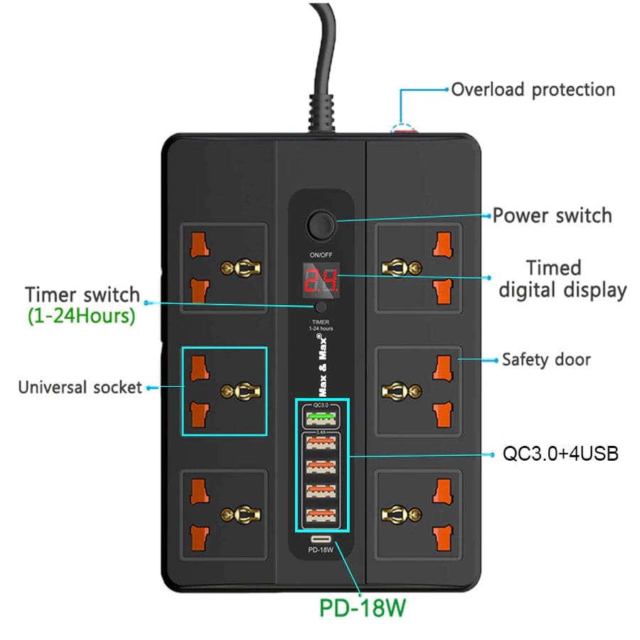 Fast Charging PD20W+QC3.0 Power Socket & Usb